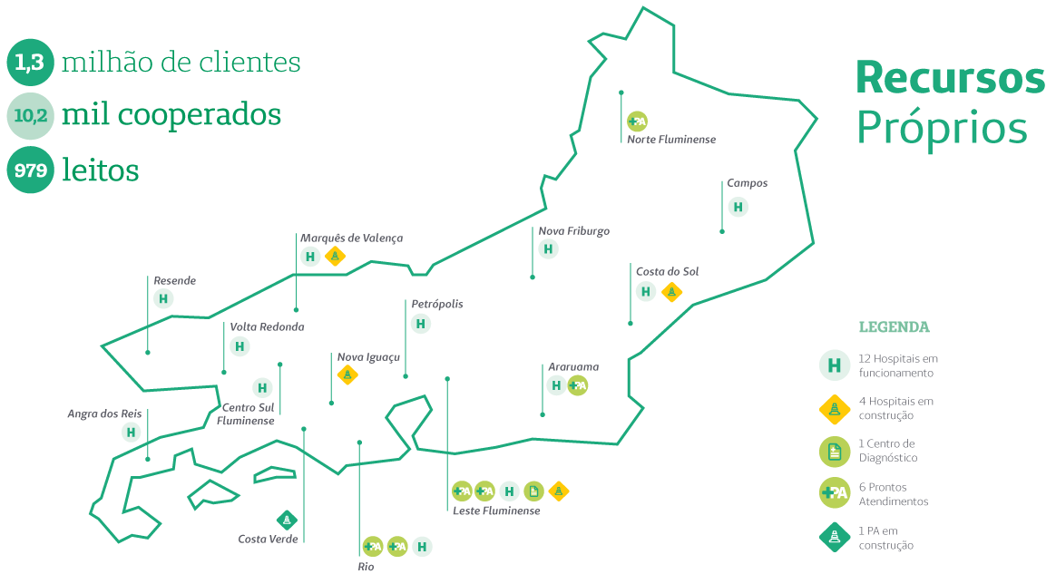 Recursos Próprios Rio de Janeiro